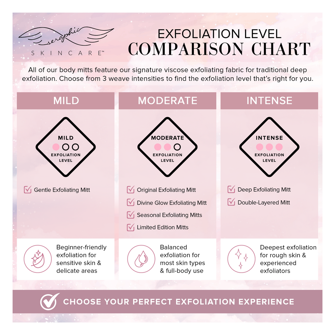 Exfoliation level comparison chart