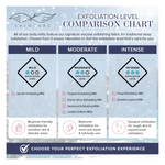Load image into Gallery viewer, Exfoliation level comparison chart
