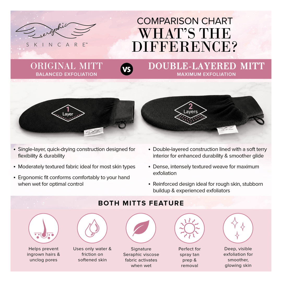 Double - Layered Exfoliating Mitt - Seraphic Skincare