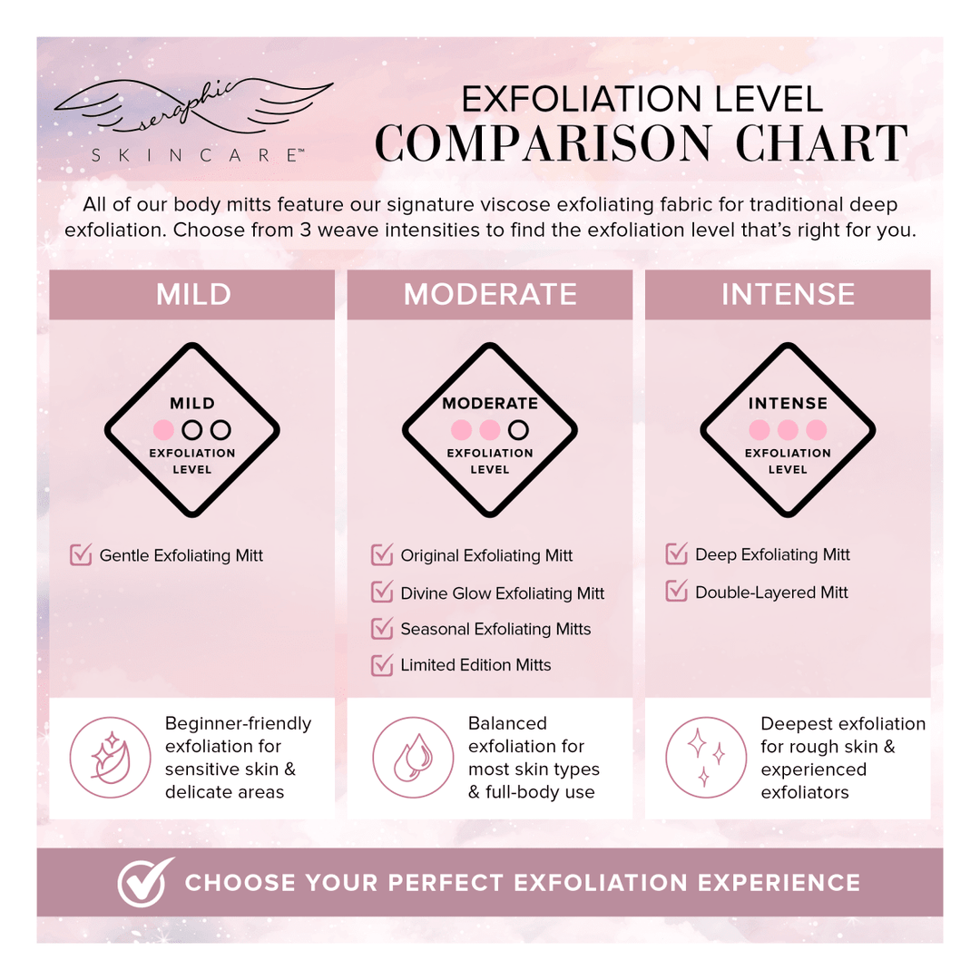 Original Premium Exfoliating Mitt - Seraphic Skincare